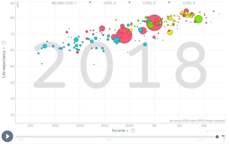 GapminderTools